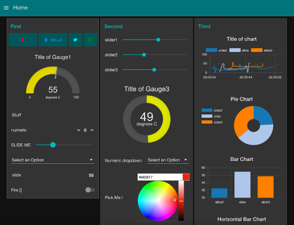 Node-RED dashboard