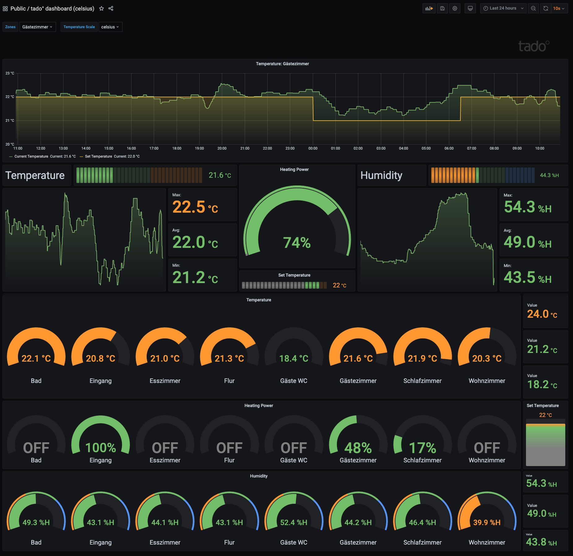 Grafana